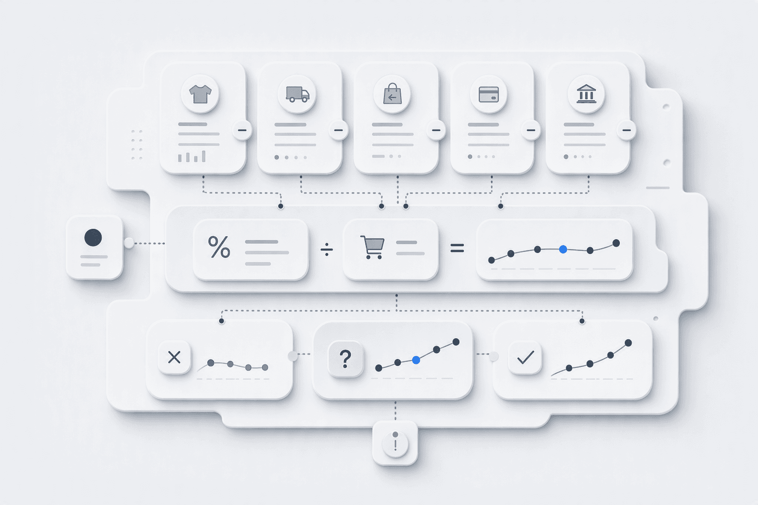 Breakeven ROAS calculation for a fashion D2C brand showing the gap between headline ROAS and actual profit after COGS, shipping, RTO, and payment gateway fees