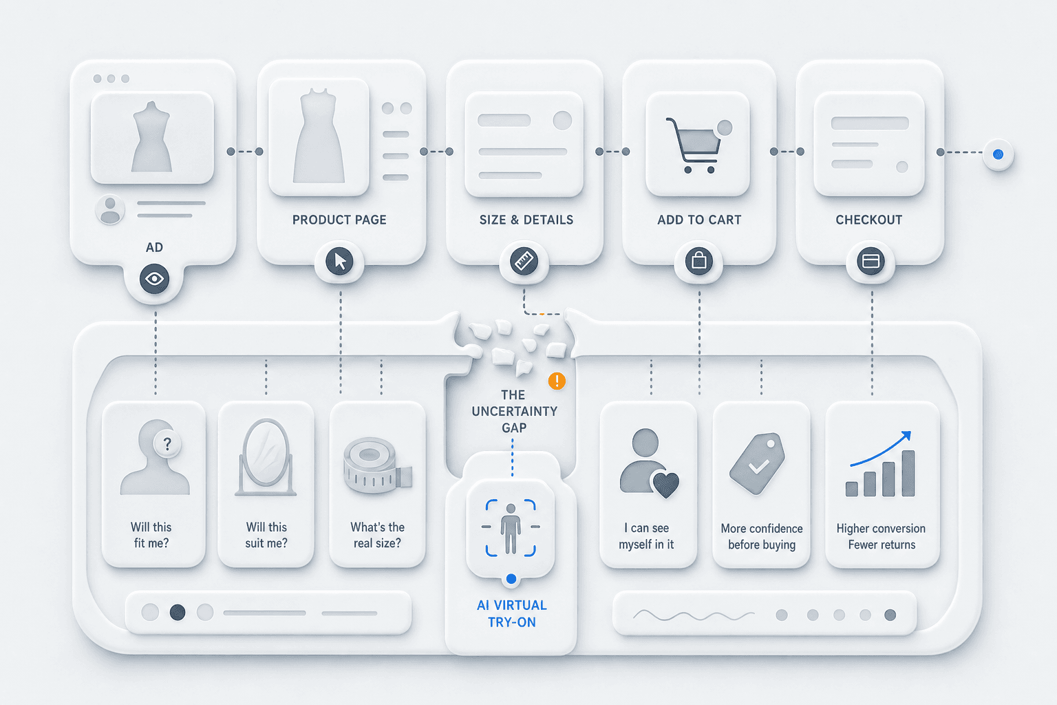 AI virtual try-on on a Shopify fashion product page