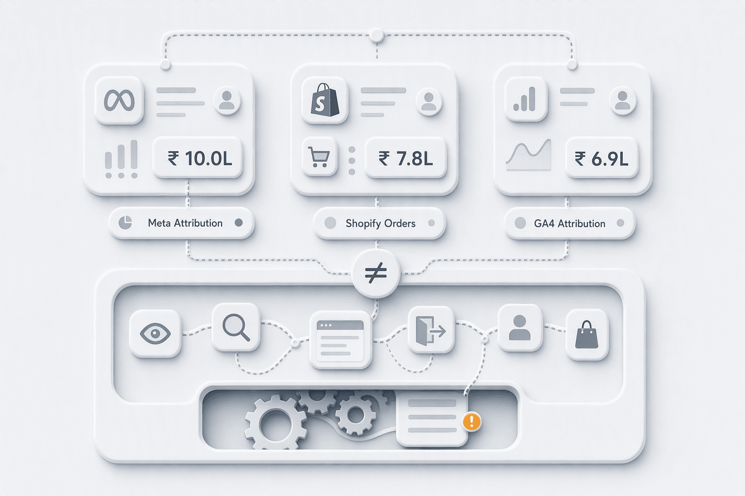 Three dashboard screenshots showing different revenue numbers for the same period